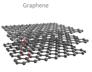 Graphene 300x234